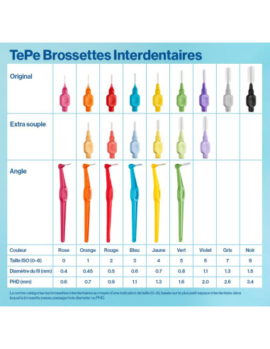 TePe Brossettes interdentaires TePe...